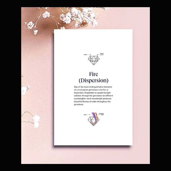 Pre-owned Charles & Colvard 14k White Gold Moissanite Dew Point 1.75 TW Set - Picture 15 of 15